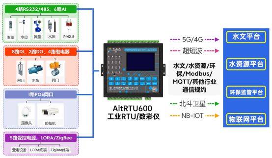 工业路由器边缘网关 (4).png